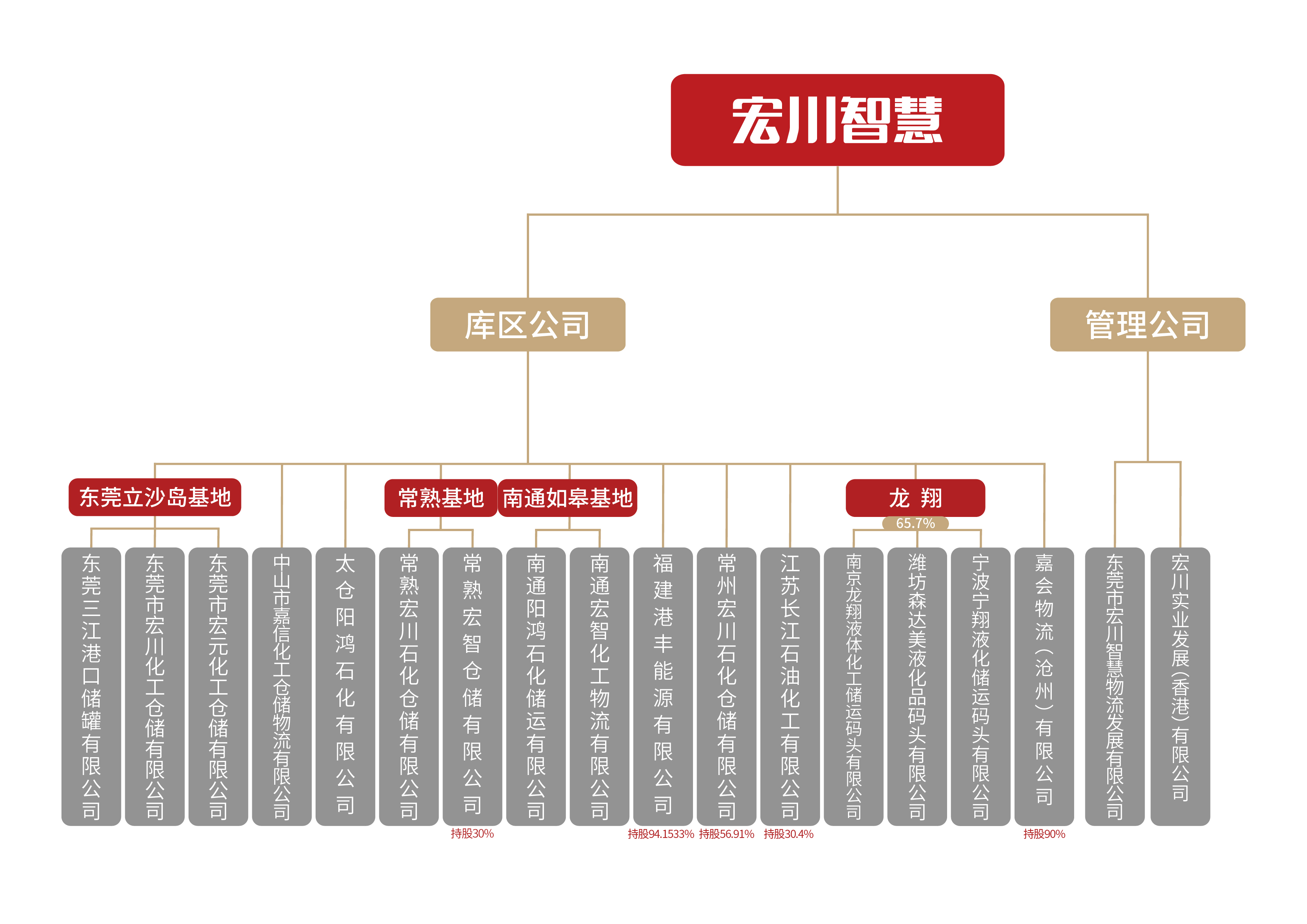 J9九游会智慧架构图20220516.jpg